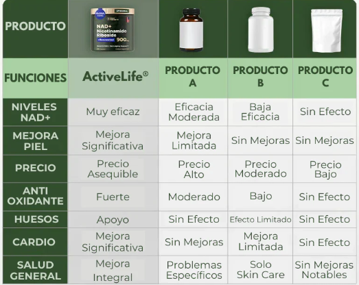 ReGen™ | NAD+ De Alta Pureza Anti Envejecimiento con Resveratrol