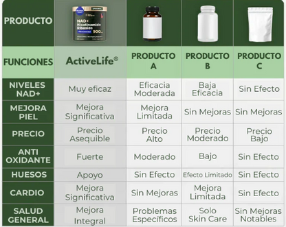 ReGen™ | NAD+ De Alta Pureza Anti Envejecimiento con Resveratrol